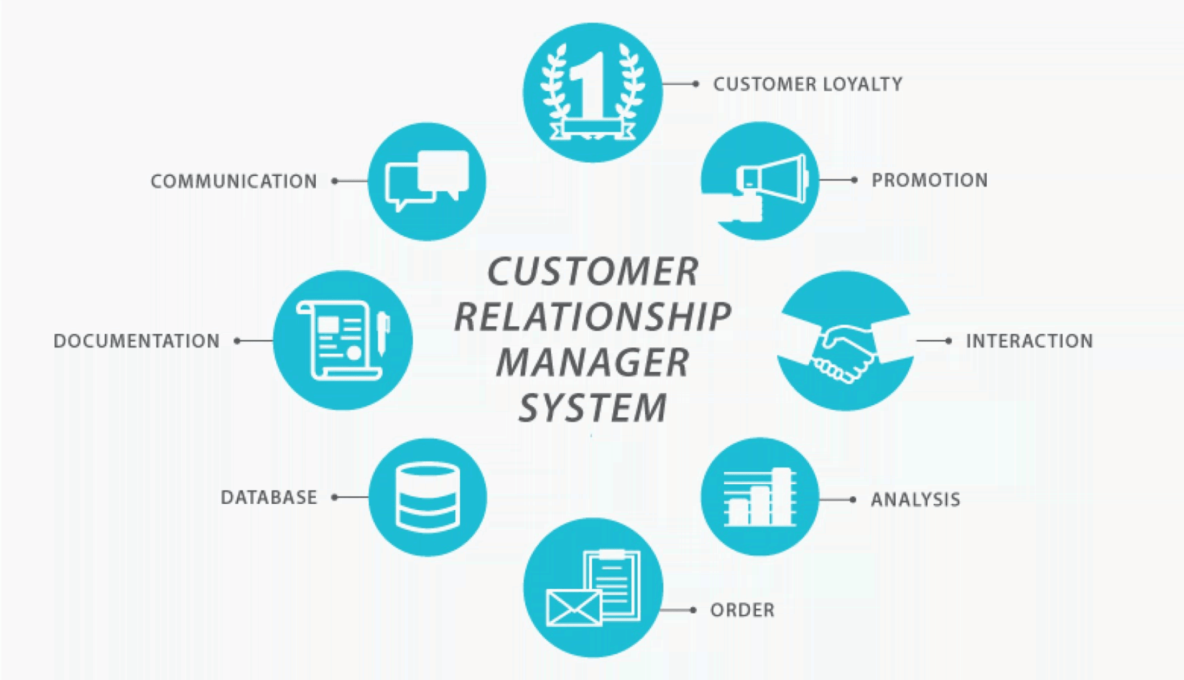 Customer Relationship Management for E-commerce: Enhancing Customer Engagement and Loyalty