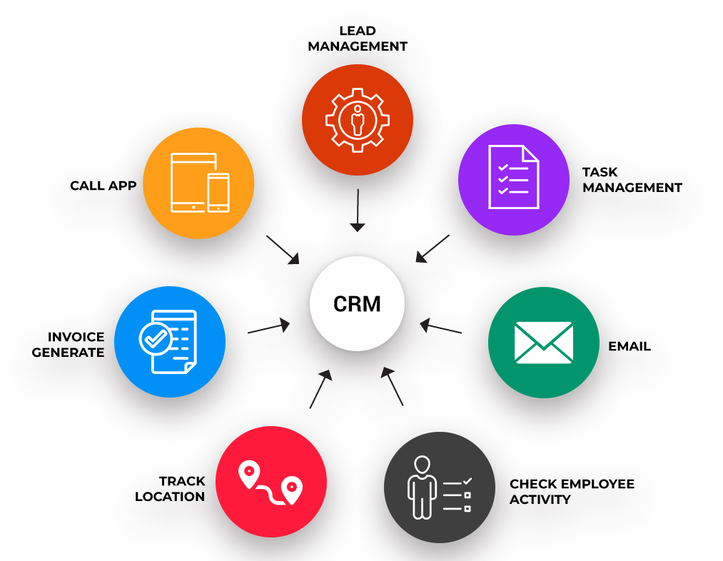 CRM Software for Small Business: Enhancing Customer Relationships and Efficiency