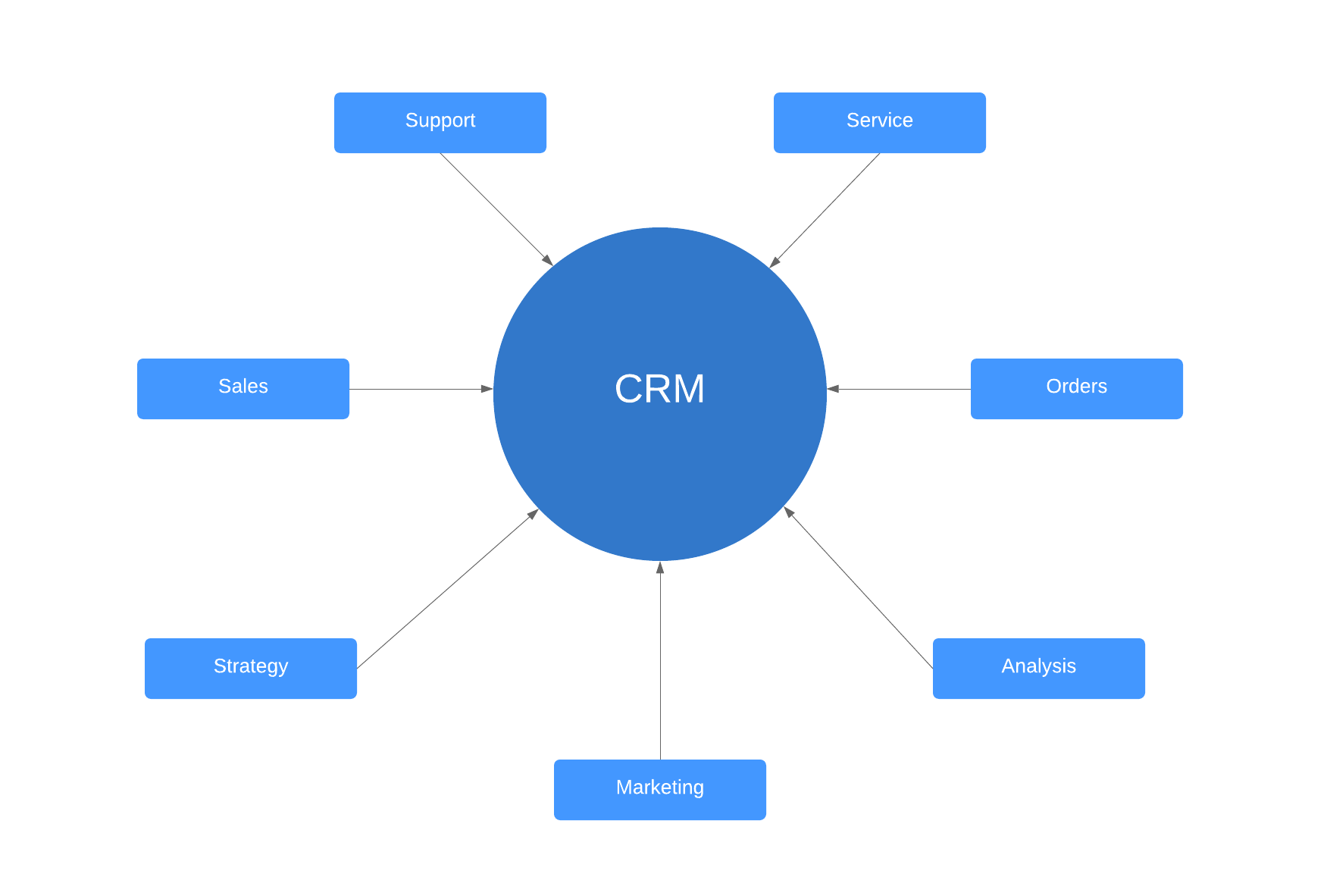 CRM System Pricing: Factors, Models, and Optimization Strategies