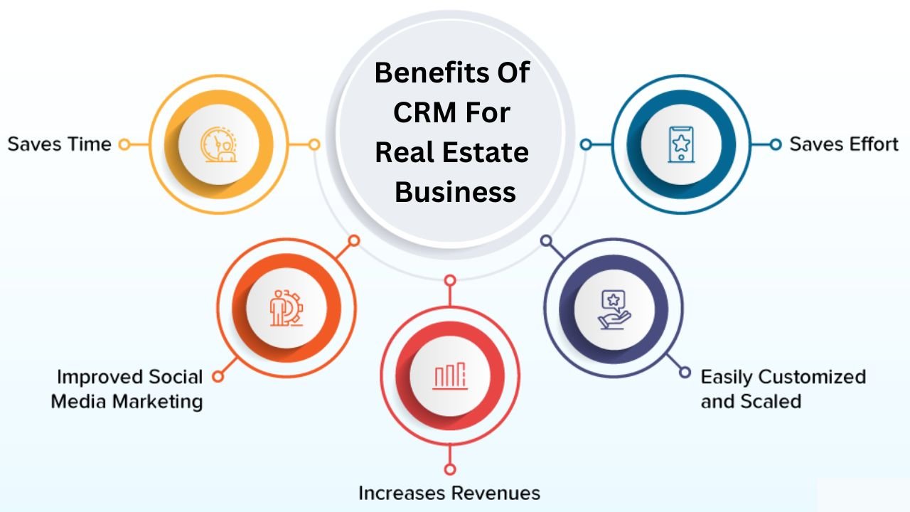 Best CRM for Real Estate Agents: Streamlining Your Business Success