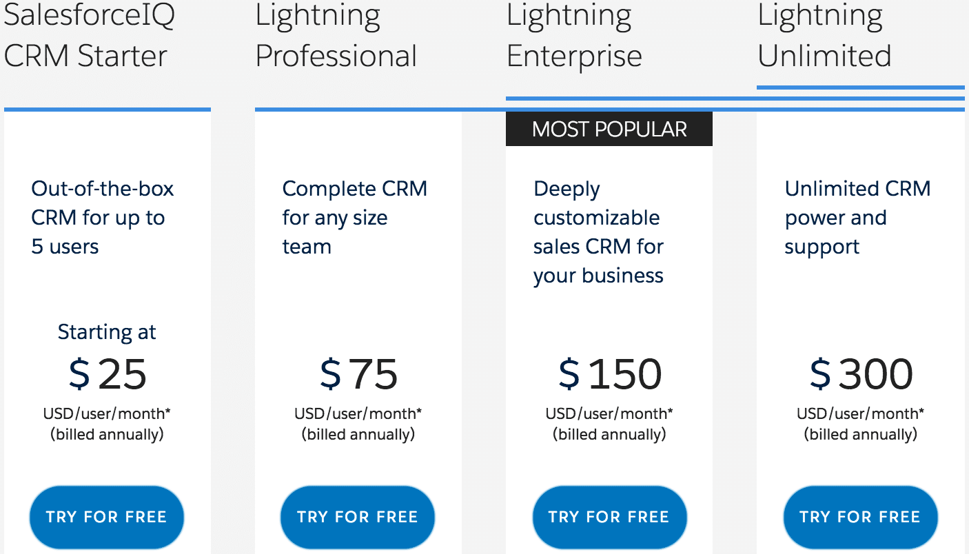 Salesforce CRM pricing: Unveiling the Costs and Benefits