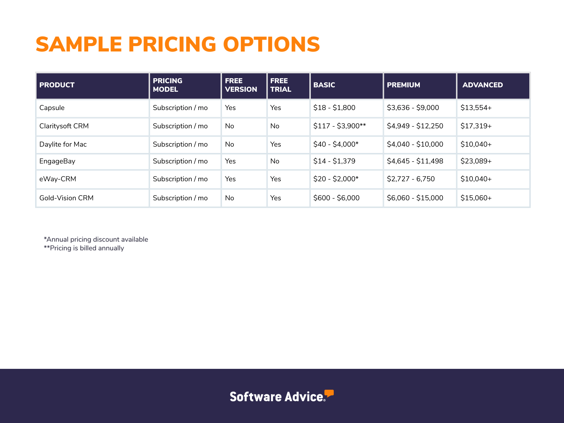 CRM software cost: Factors, Pricing, Strategies, and Analysis